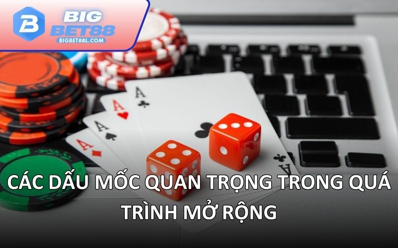 Các dấu mốc quan trọng trong quá trình mở rộng