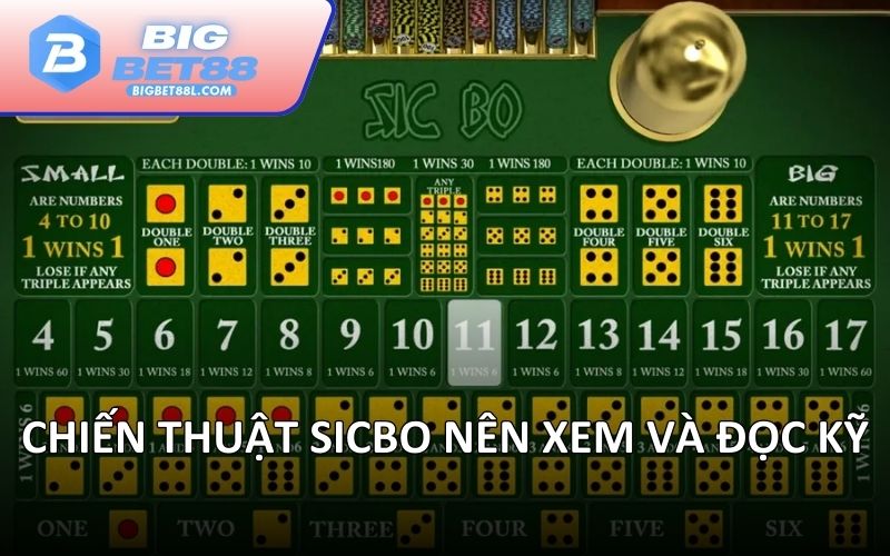 Chiến thuật Sicbo nên xem và đọc kỹ